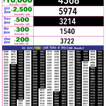 Rajshree 10 Lottery Result 5:40 PM Dated 07 October 2026