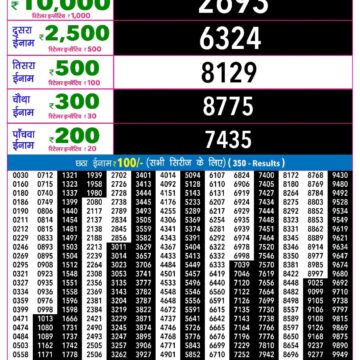 Rajshree Night Lottery Result 9 PM Dated 07 October 2026