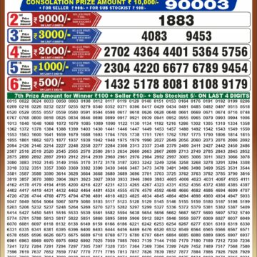 Punjab State Lottery Dear 50 Result 6:30 PM Dated 10 October 2026