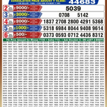 Punjab State Lottery Dear 50 Result 6:30 PM Dated 13 October 2026