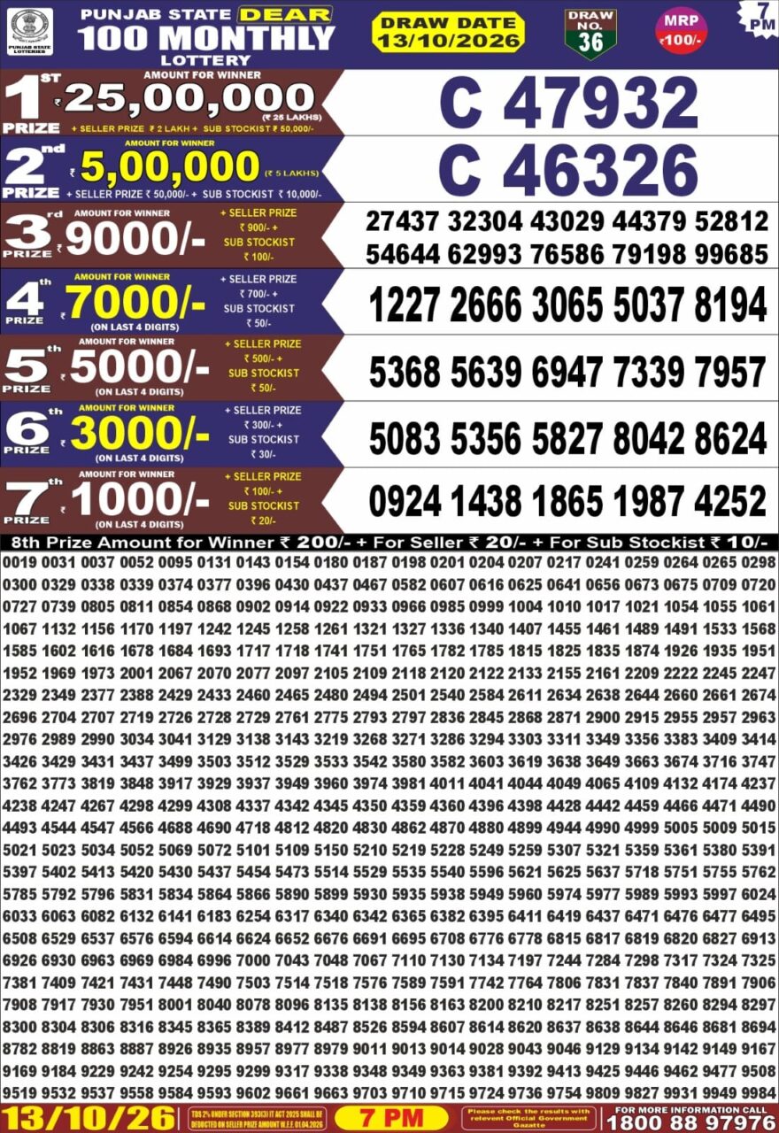 Punjab State Dear 100 Monthly Lottery Result 13 October 2026 Check Now
