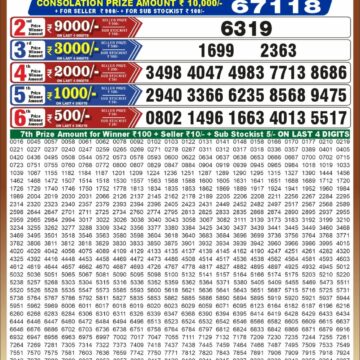 Punjab State Lottery Dear 50 Result 6:30 PM Dated 17 October 2026