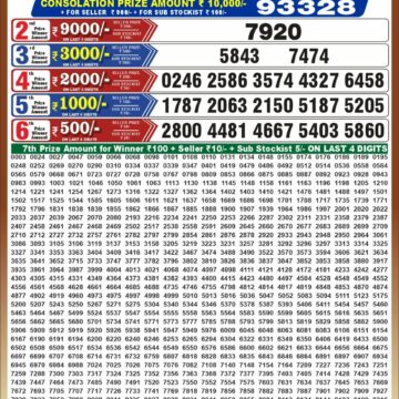 Punjab State Lottery Dear 50 Result 6:30 PM Dated 18 October 2026
