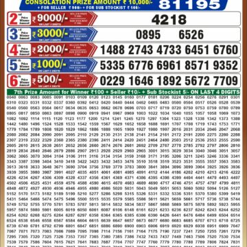 Punjab State Lottery Dear 50 Result 6:30 PM Dated 19 October 2026