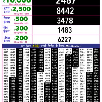 Rajshree 10 Lottery Result 5:40 PM Dated 25 October 2026