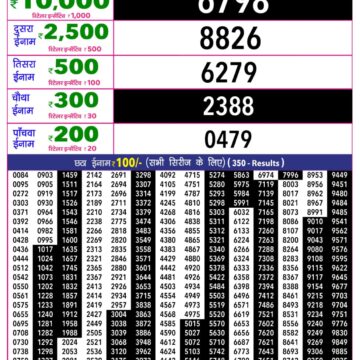 Rajshree 10 Lottery Result 5:40 PM Dated 27 October 2026