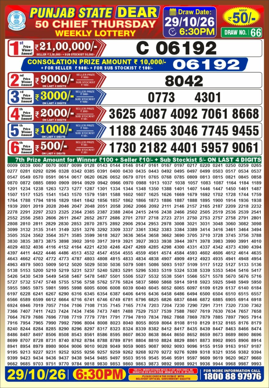 Punjab State Lottery Dear 50 Result 6:30 PM Dated 29 October 2026