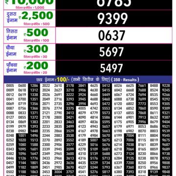 Rajshree 10 Lottery Result 5:40 PM Dated 12 October 2026