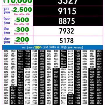 Rajshree Night Lottery Result 9 PM Dated 15 October 2026
