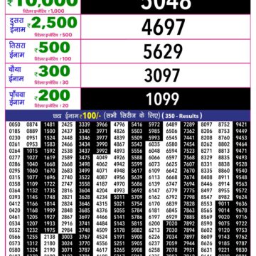 Rajshree 10 Lottery Result 5:40 PM Dated 13 October 2026