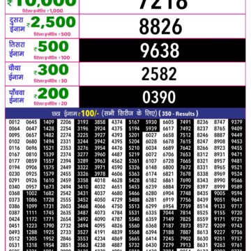 Rajshree 10 Lottery Result 5:40 PM Dated 30 October 2026